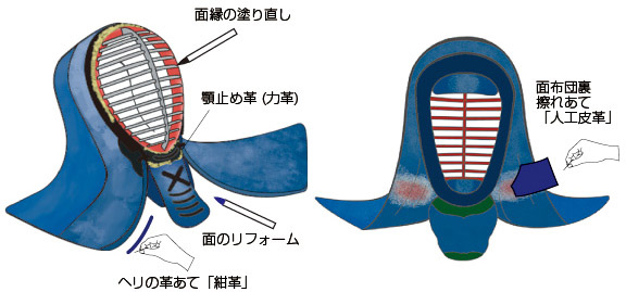 面の説明