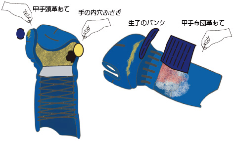 甲手の説明