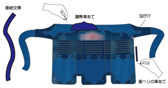 垂の説明
